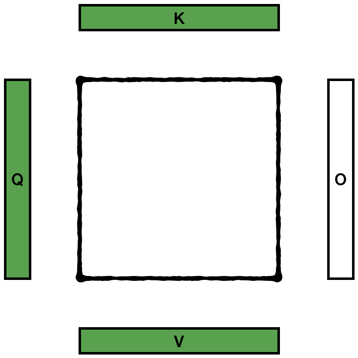 normal-attention-reference