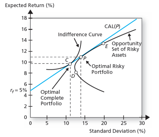 optimal-portfolio