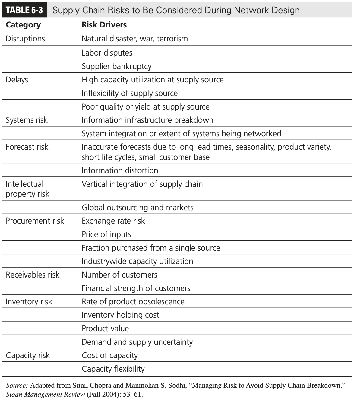 globalisation-risk-factors