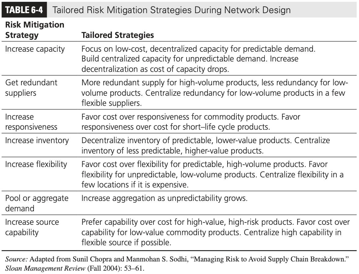 globalisation-risk-mitigation-strategies