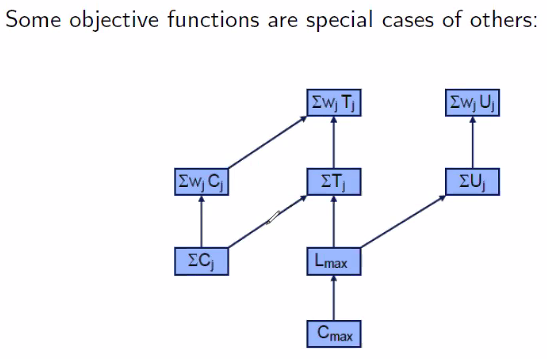 taxonomy-objective-functions