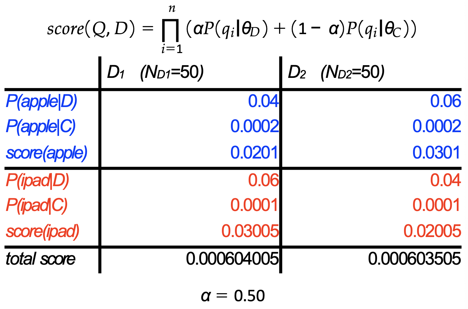 query-likelihood-model