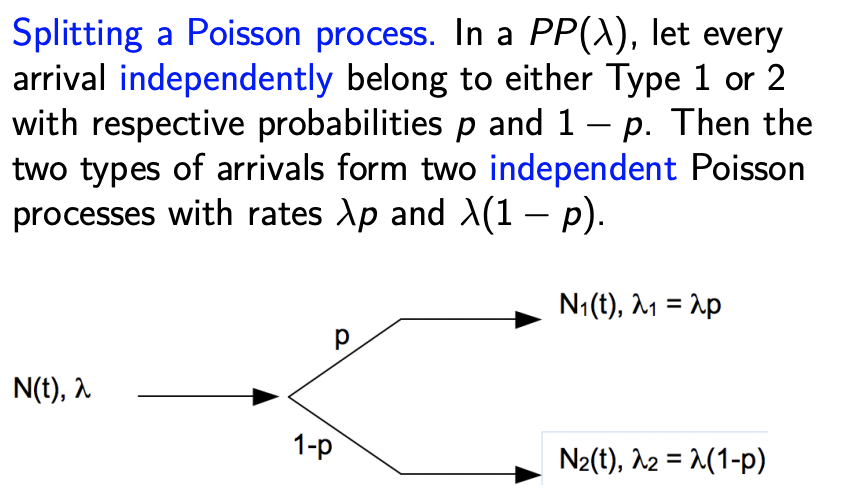 ctmc-splitting-a-poisson-process.png