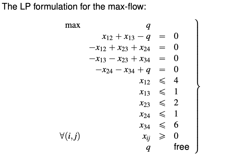 max-flow-primal-fomulation