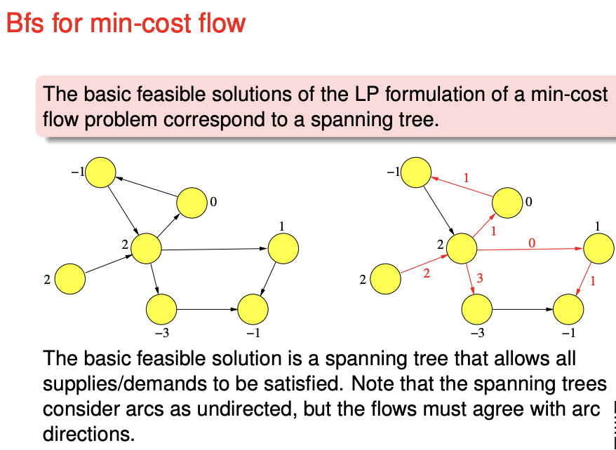 min-cost-flow-bfs