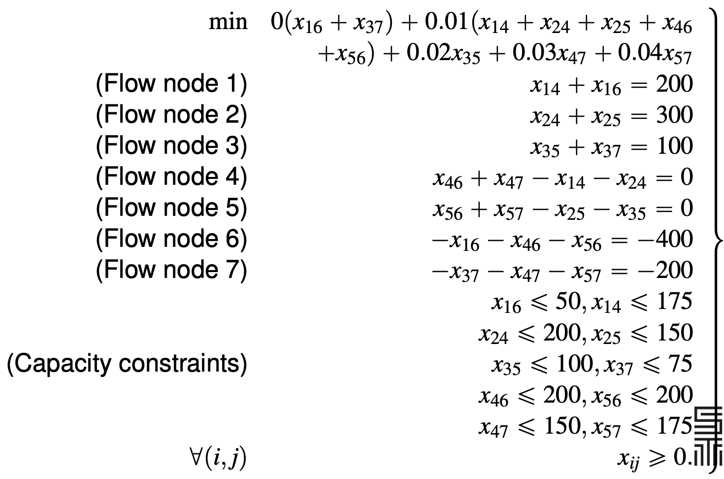 min-cost-flow-formulation