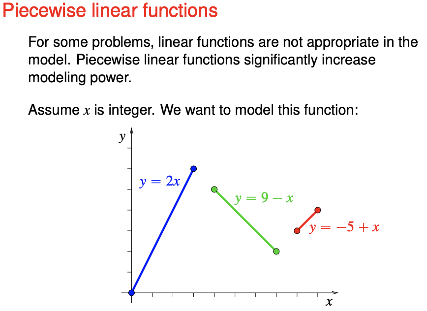piecewise-linear-functions