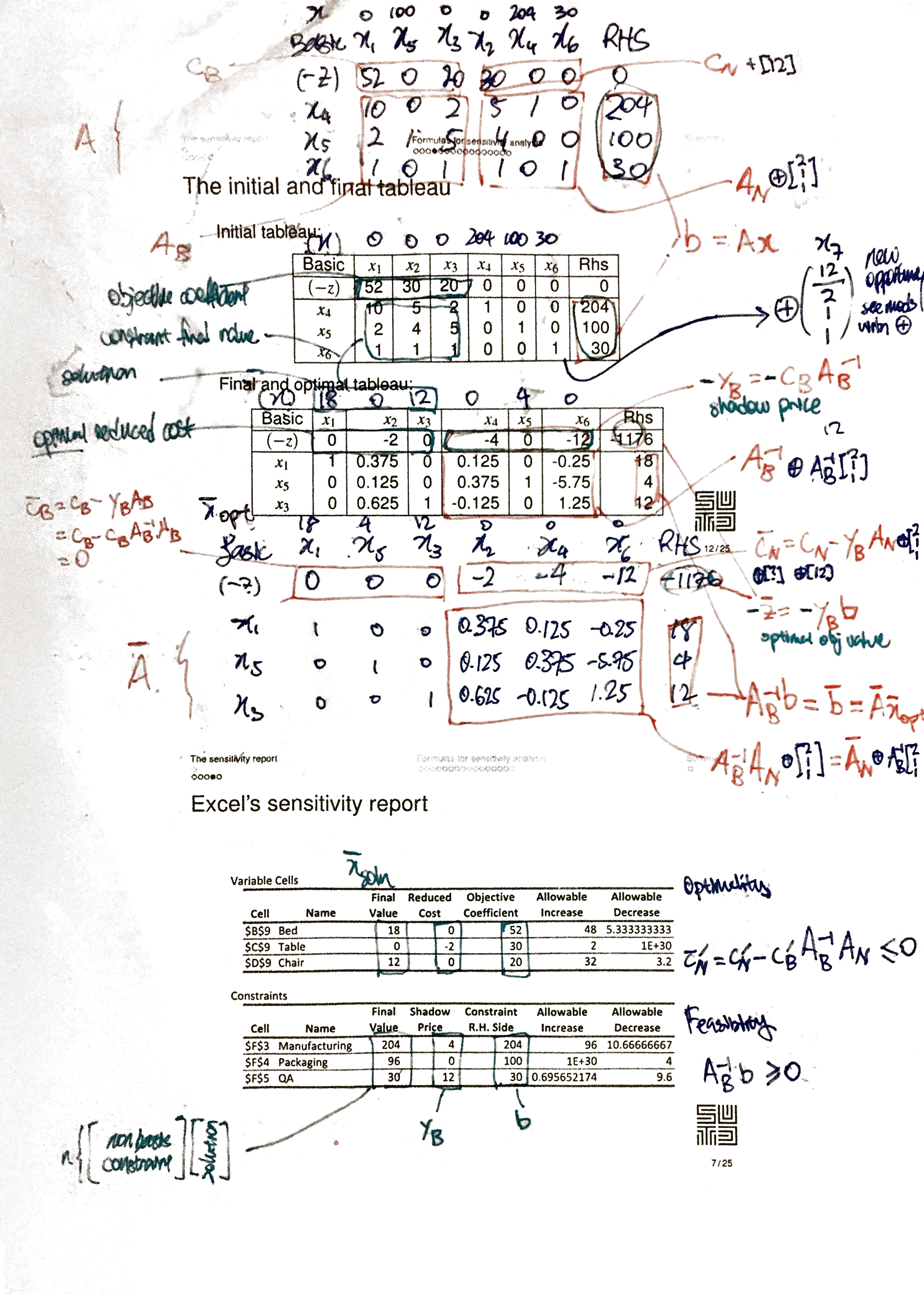 simplex-matrices