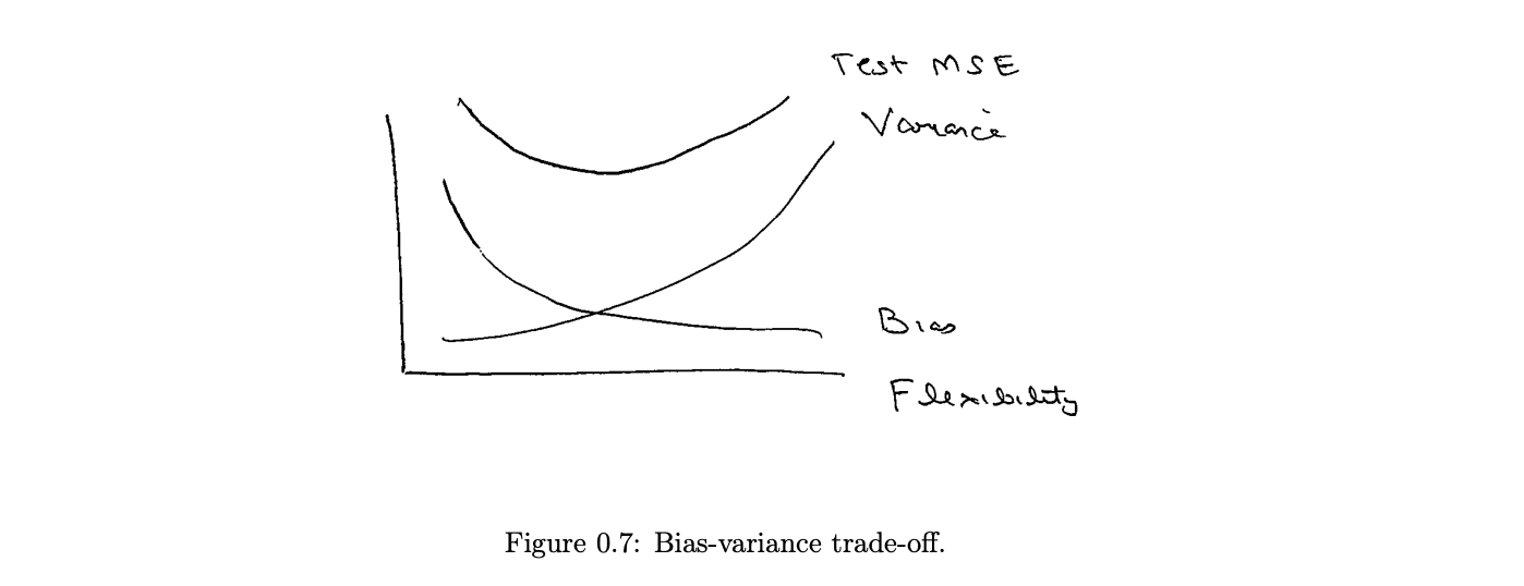 bias-variance-tradeoff